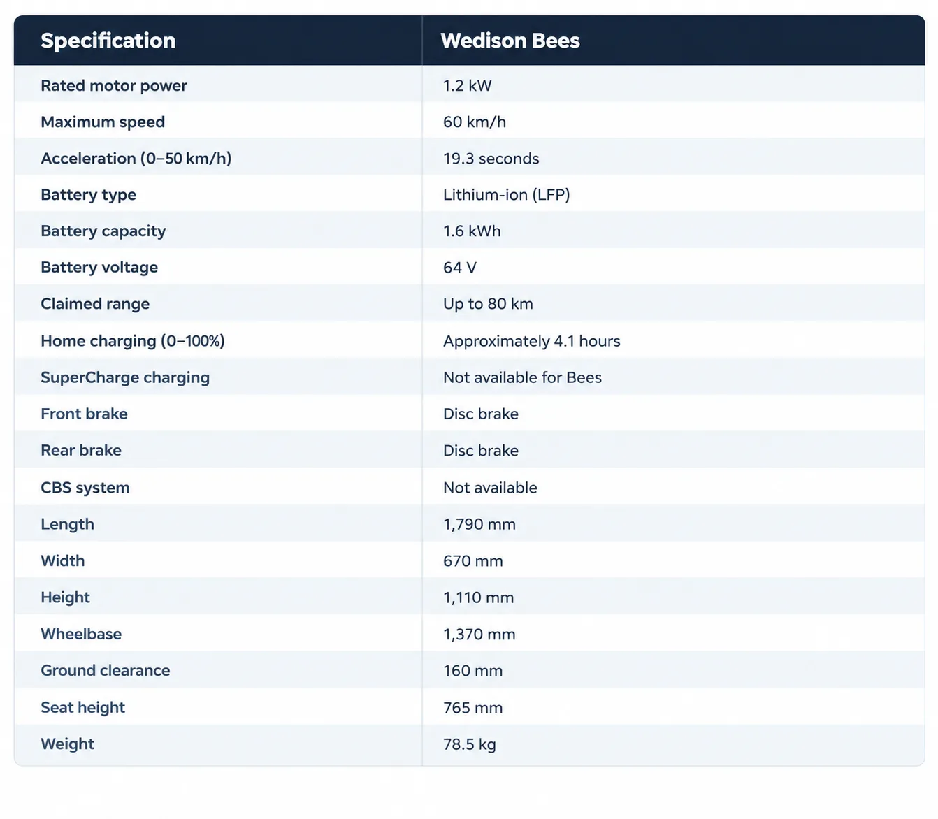 a_clean_flat_modern_infographic_table_design_on