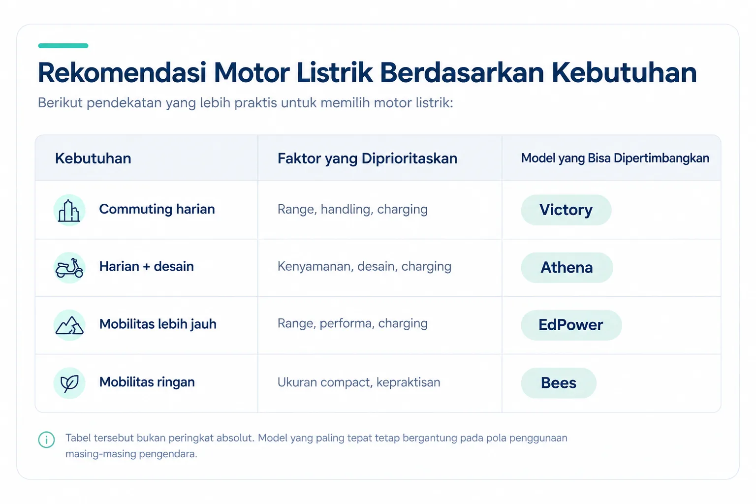 Rekomendasi Motor Listrik Sesuai Kebutuhan Rekomendasi Motor Listrik Sesuai Kebutuhan