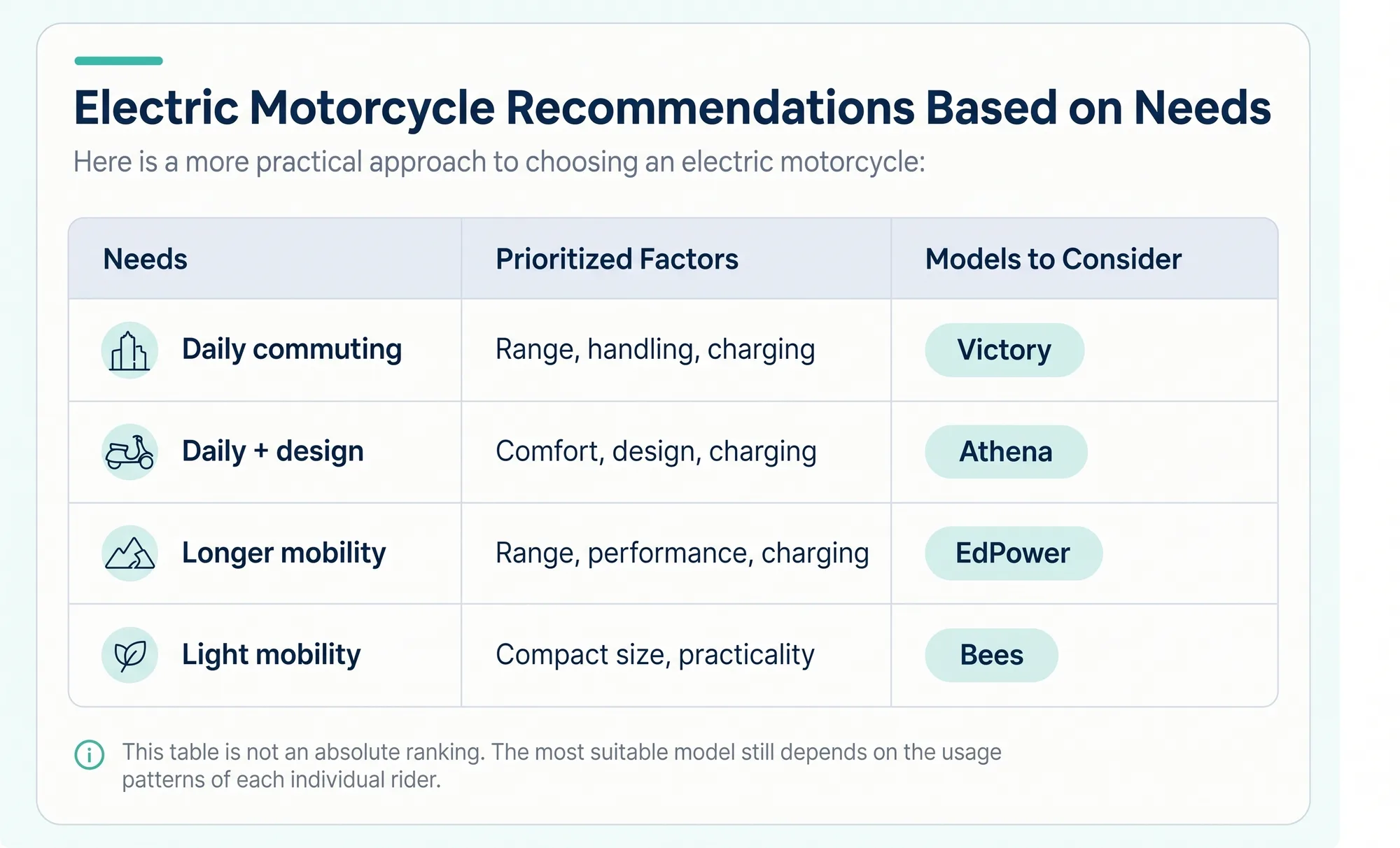 electric motorcycle recomendations electric motorcycle recomendations