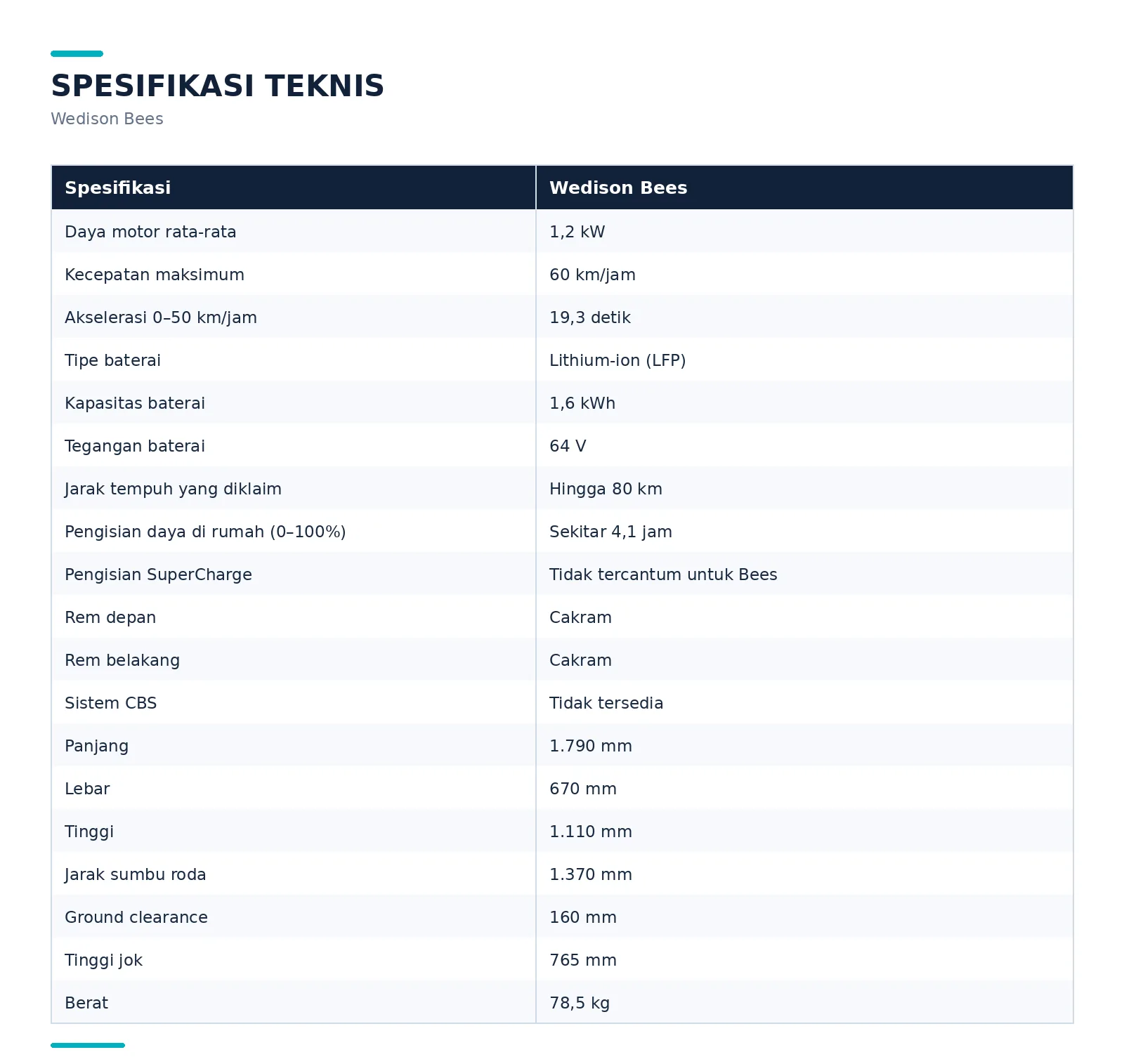 Wedison_Bees_Specifications Wedison_Bees_Specifications