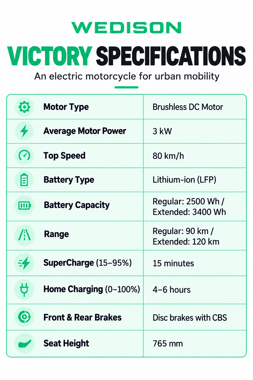 Wedison Victory electric motorcycle specifications Wedison Victory electric motorcycle specifications